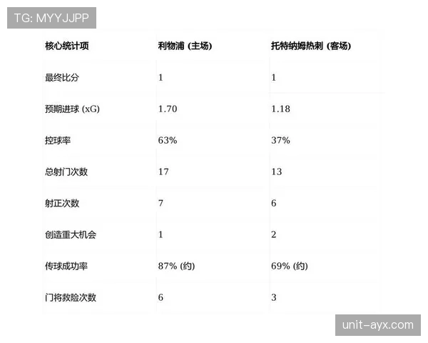 热刺进攻流畅但效率骤降，问题出在终结能力与战术执行？